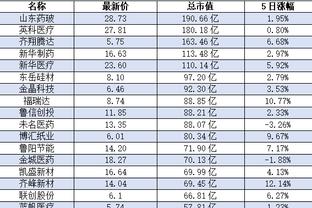 高效输出！胡金秋24分钟14中9砍下23分6板