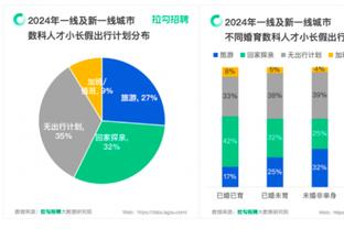 卡拉格：奥纳纳已成滕哈赫的大问题，他直接造成球队在欧冠的困境